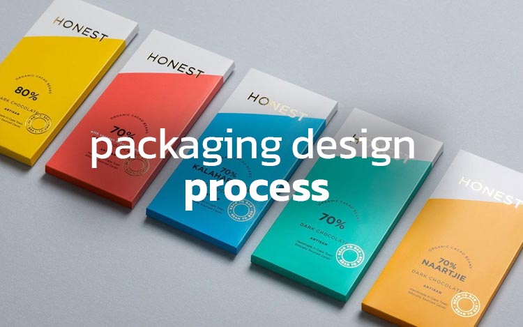 packaging design process